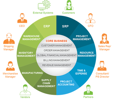 NetSuite Singapore- Run Your Business On One Single System | NetSuite ...